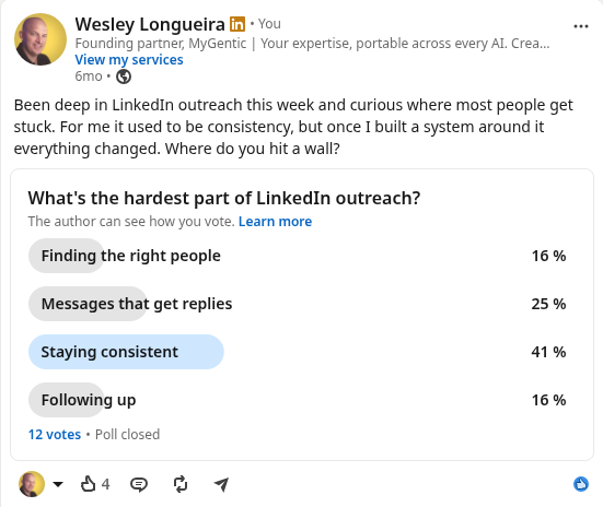 Wes's LinkedIn poll: What's the hardest part of LinkedIn outreach? 12 votes; Staying consistent 41%